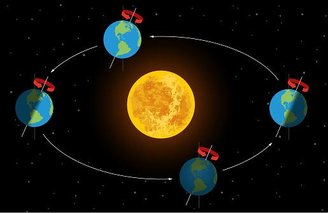 Se os exoplanetas forem mesmo inclinados, terão estações extremas como as da Terra.