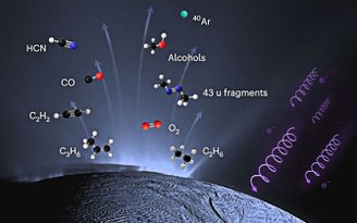 Organic molecules are only now being identified on Enceladus.