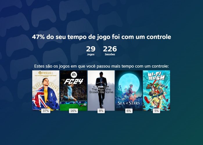 A retrospectiva do Steam mostra até qual foi seu tipo de controle favorito