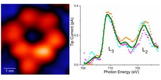 (Esquerda) Imagem supramolecular em forma de anel como apenas um átomo de Fe está presente em todo o anel. (Direita) Assinatura de raios-x do átomo de Fe.