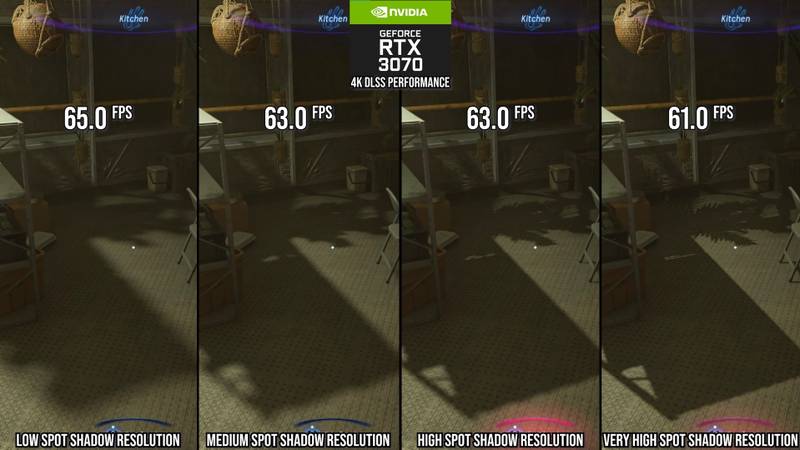 Comparativo de resolução de sombras