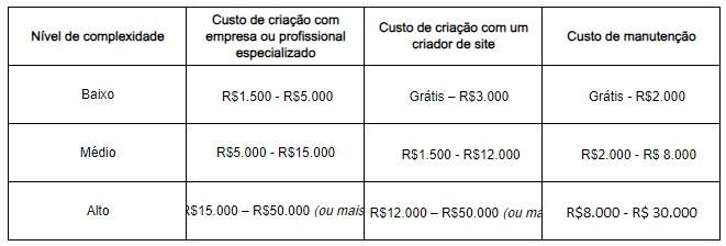 estimativas 