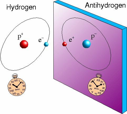 Representação de um átomo e um anti-átomo de hidrogênio.