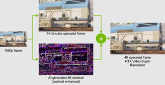 Funcionamento do RTX Video Super Resolution