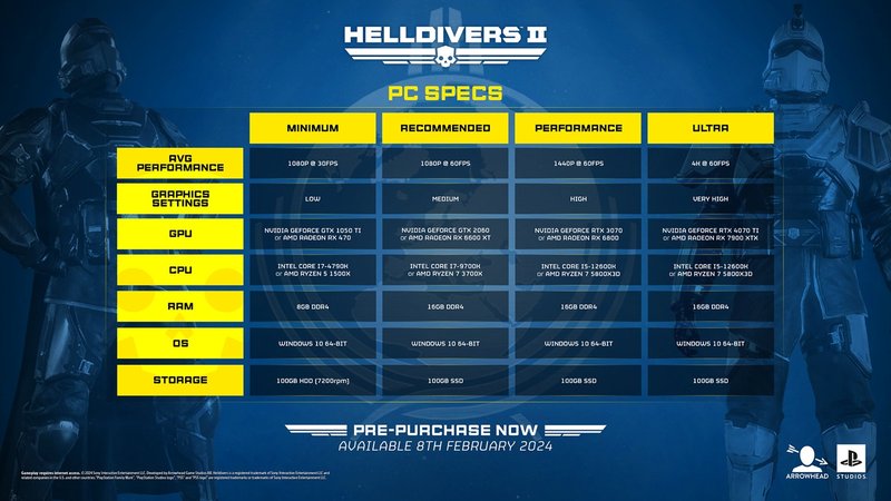 Requisitos para jogar Helldivers 2 no PC.