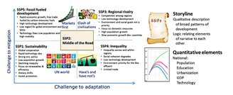 Os cinco SSPs são formas alternativas de desenvolvimento socioeconômico.