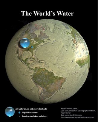 As esferas de água representam o volume total de água em comparação com o tamanho da Terra.