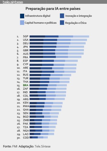 As notas de cada país avaliado no relatório.