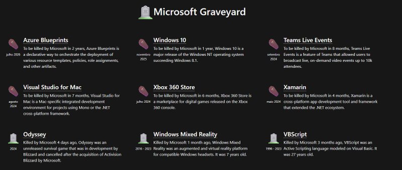 O cemitério da Microsoft lista produtos já abandonados e deixa espaços abertos para serviços com data certa para acabar.