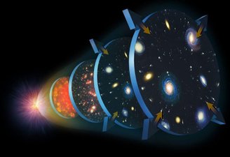 No Big Bang, todos os pontos se expandem juntamente ao espaço.