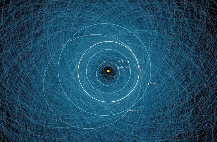 A velocidade e o tempo que um planeta leva para orbitar o Sol é o que ditará a duração do ano.