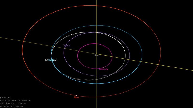 A sonda BepiColombo foi confundida com um possível asteroide, mas não demorou muito para os cientistas compreenderem a situação real.