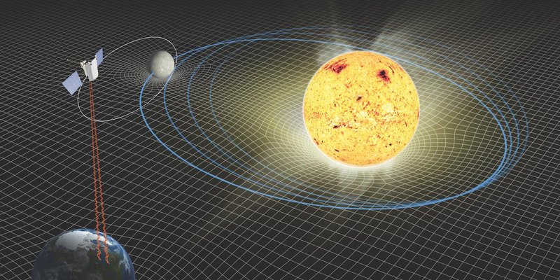 A presença de matéria distorce o tecido do espaço-tempo.