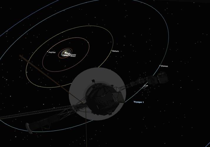Imagem do "retrato de família" a partir da perspectiva da Voyager 1 em 1º de fevereiro de 1990.