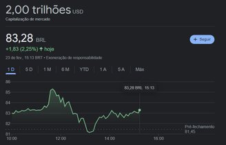 O valor de mercado da Nvidia após a nova alta nas ações.