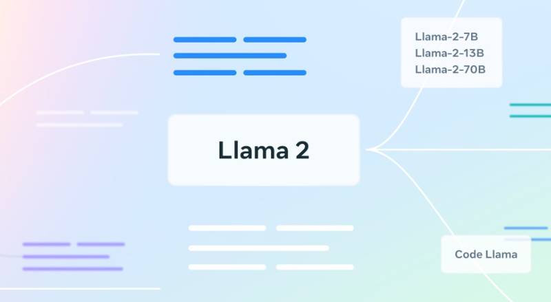 O Llama 2, atual modelo de linguagem da empresa.