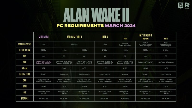 Novas especificações para rodar Alan Wake 2 no PC.