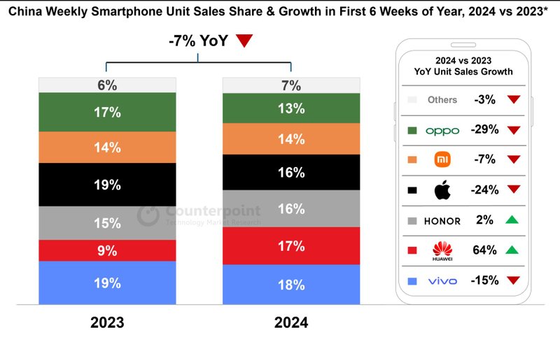 O gráfico com a distribuição do setor de celulares na China.