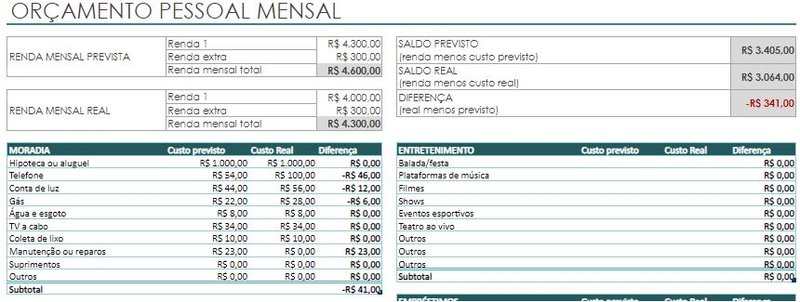 Planilhas financeiras