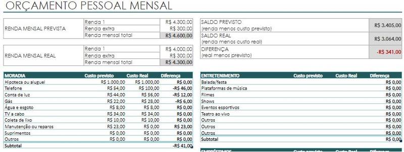 Planilhas financeiras