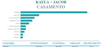 Planilhas financeiras