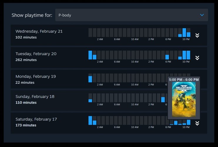 Relatório do Família Steam para saber quanto tempo e o que seus filhos estão jogando na plataforma.