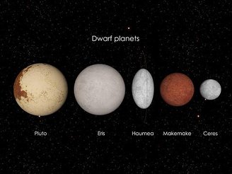 Pelo menos cinco anões já foram planetas antes.