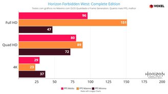 Horizon Forbidden West