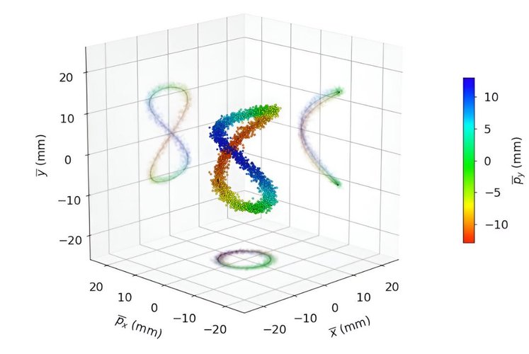 A imagem apresenta um conceito da estrutura de ressonância quadridimensional detectada no acelerador de partículas do CERN.