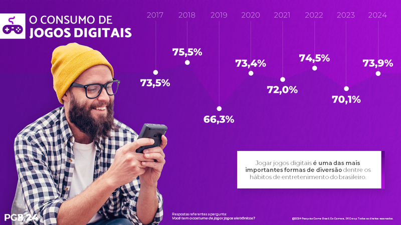 Tendência do consumo de jogos 