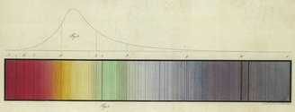 Na imagem, é apresentado um tipo de código de barras com as linhas observáveis no espectro solar; algumas dessas linhas apontam a existência de elementos.