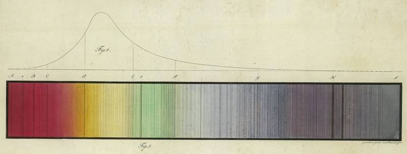 Na imagem, é apresentado um tipo de código de barras com as linhas observáveis no espectro solar; algumas dessas linhas apontam a existência de elementos.
