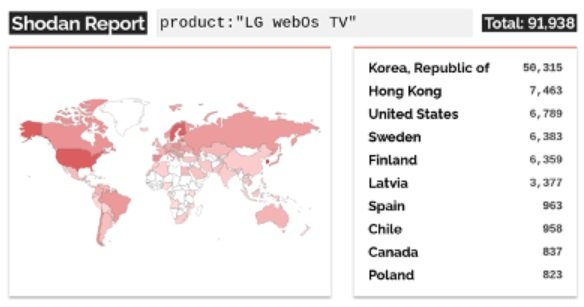 Os países com mais aparelhos suscetíveis à invasão.