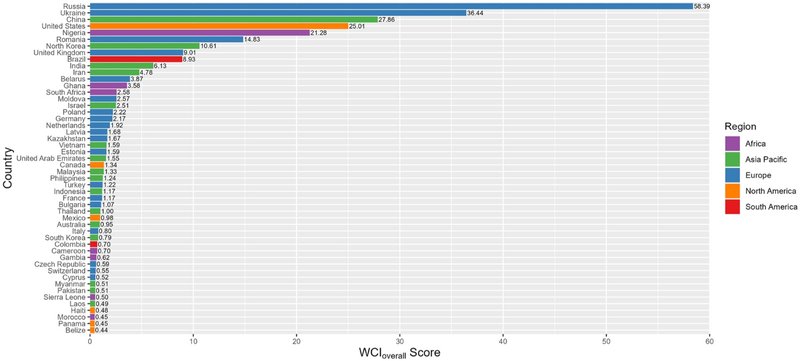 O índice de classificação dos países vulneráveis. (Imagem: PLOS One)