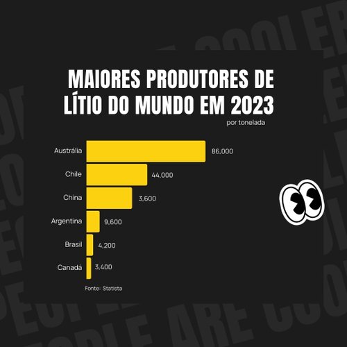 produtores de lítio mundo