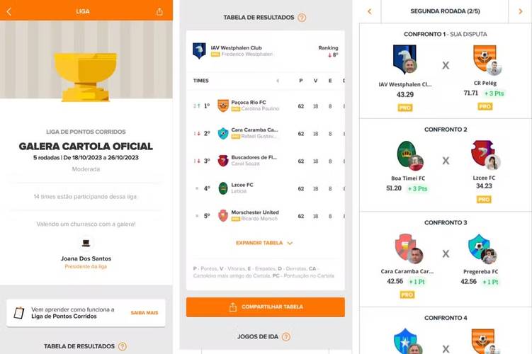 A Liga de Pontos Corridos é uma das maiores novidades do Cartola 2024