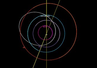 Órbitas do asteroide 2013 NK4 (em branco), Marte (vermelho), Vênus (rosa) e Mercúrio (roxo).