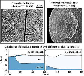 Cratera Herschel em Mimas.