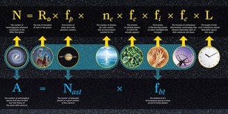 A Equação de Drake busca estimar o número de civilizações extraterrestres espalhadas na Via Láctea