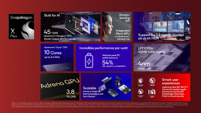 Os novos Snapdragon X Plus são uma alternativa mais barata para notebooks.