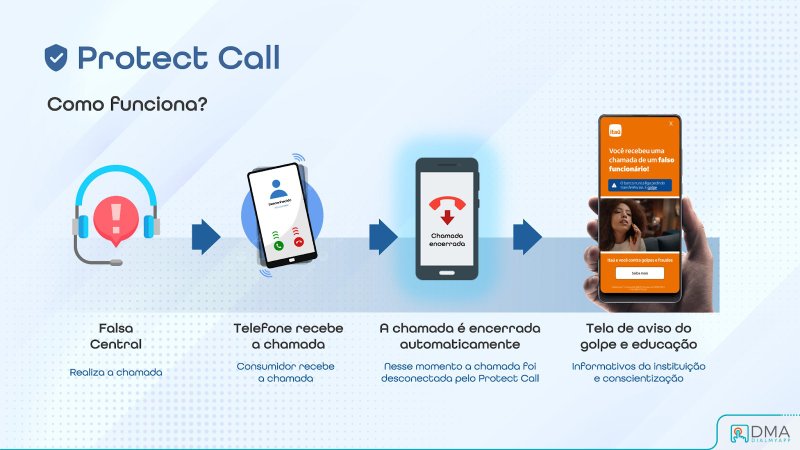 É necessário dar as permissões nos apps das operadas para ativar o recurso de Protect Call.