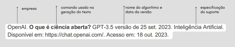 Exemplo mostra como deve ser citada a fonte de um texto gerado por IA.