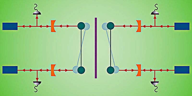 Representação gráfica do estudo sobre a natureza quântica da gravidade, sem emaranhamento.