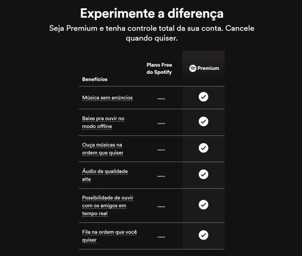 No site oficial do Spotify, o acesso ilimitado às letras de músicas ainda não está restrito às contas do plano Premium.