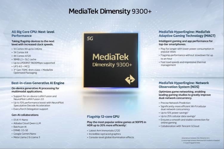 O MediaTek Dimensity 9000+ promete mais desempenho em aplicações baseadas em IA. (Imagem: MediaTek/Divulgação)