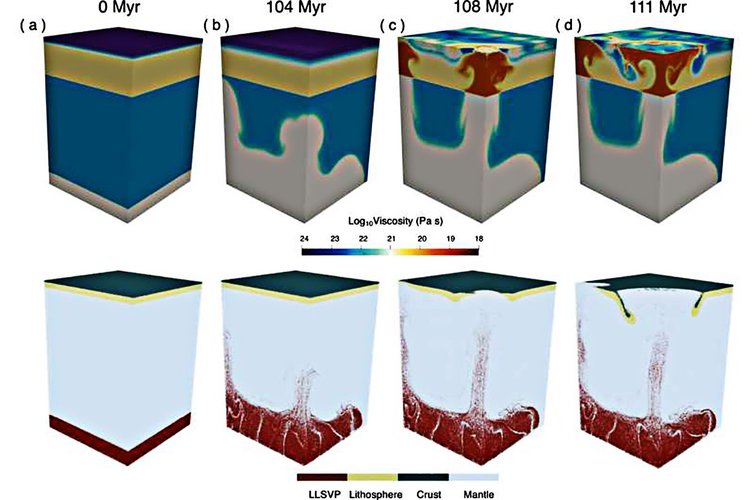 Evolução temporal mostrando iniciação de subducção induzida por bolhas.