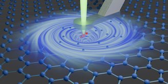 Os cientistas utilizaram um disco de um mícron de largura para realizar o experimento, além de discos maiores; eles já sabiam que, provavelmente, o vórtice só apareceria no menor.