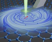 Cientistas observam vórtice de elétrons em grafeno pela primeira vez