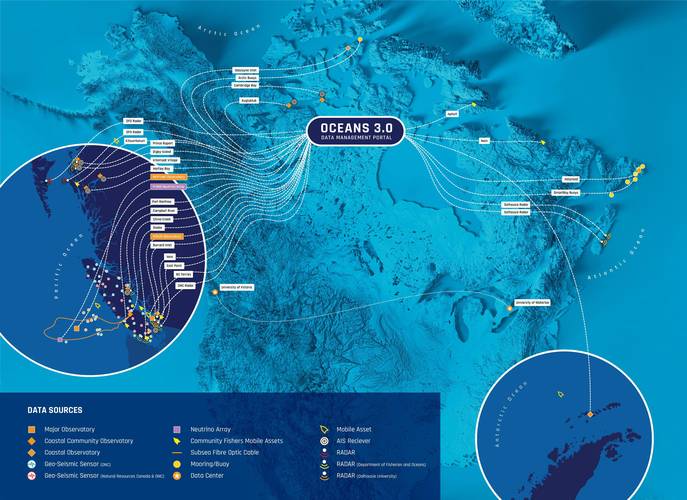 Observatórios submarinos mundiais operados pela ONC.