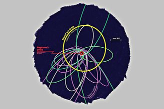 Órbitas de TNOs e órbita estimada do Planeta Nove.